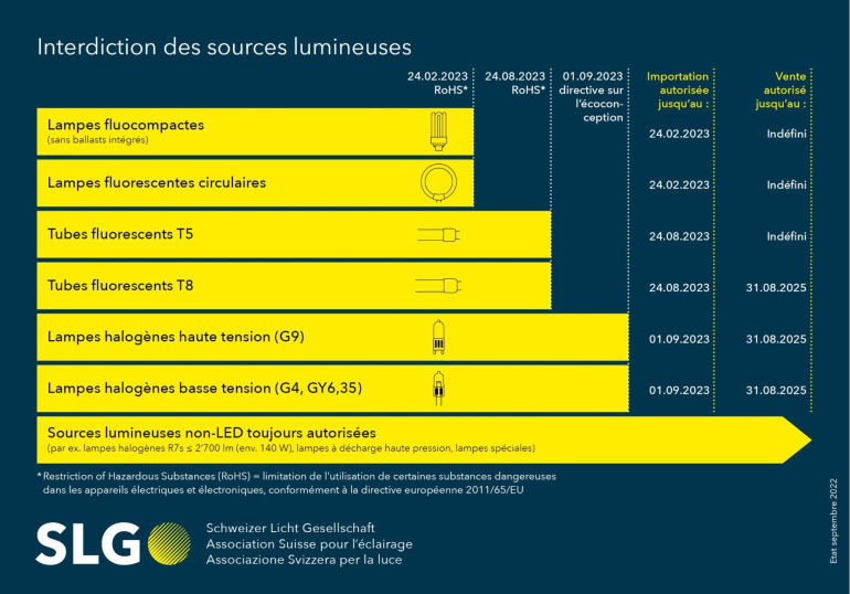 Calendrier remplacement sources lumineuses